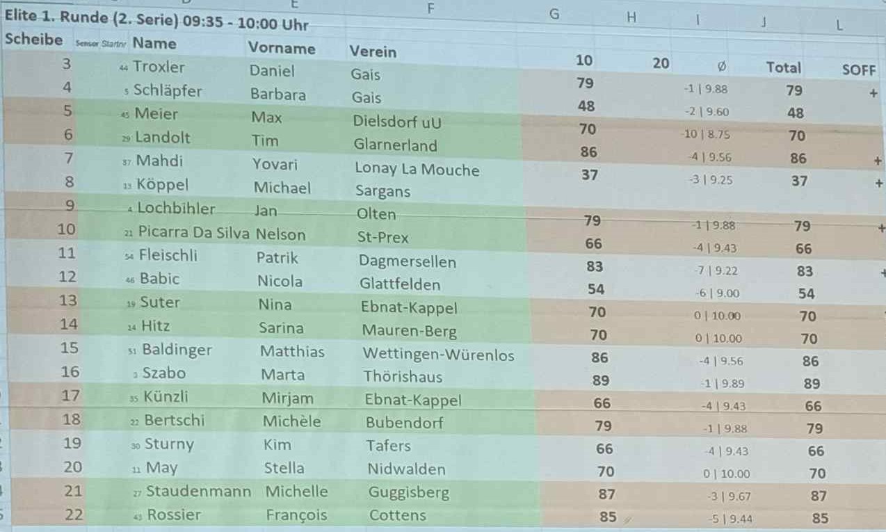 Foto vom Glarner Sommercup 2025